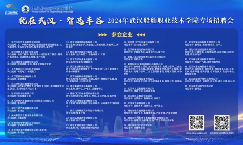 世恒校招 | 就在武漢，智選車谷